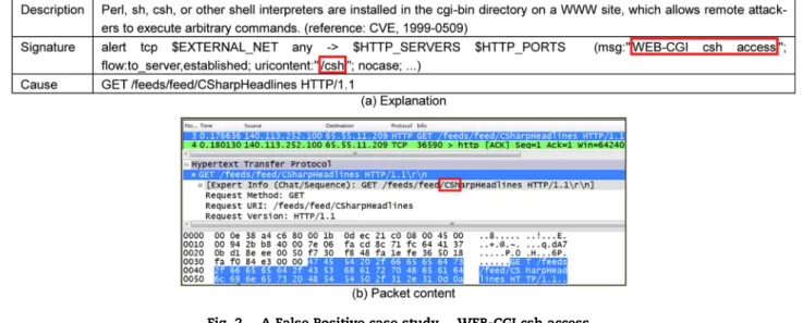 Fig. 2 e A False Positive case study e WEB-CGI csh access.