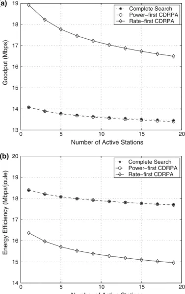 Fig. 4 The goodput and energy efficiency versus the number of contending users in Nakagami fading channel