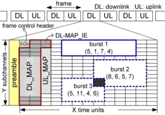 Fig. 1. Structure of an IEEE 802.16 OFDMA downlink subframe under the TDD mode.