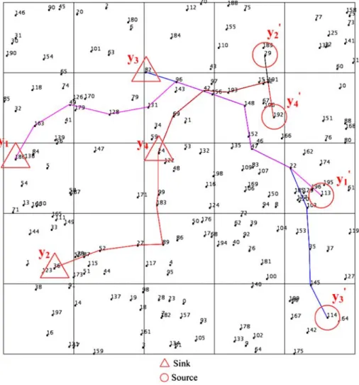 Fig. 3 A path-sharing scenario