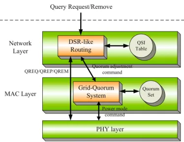 Fig. 1 The proposed 2-layer architecture