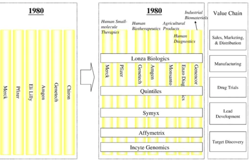 Fig. 6. Change of pharmaceutical value chain (source: [152] ).