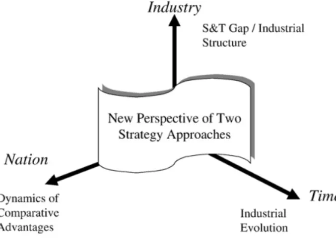 Fig. 8. Coordinate framwork of two strategy approaches.