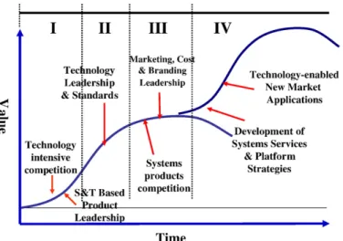 Fig. 4 . The study is summarized in Table 4 to illustrate the distinctions of applied strategy approaches between large and small corporations.