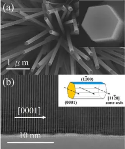 Figure 2. (a) A typical SEM image of hexagonal ZnO nanowires. The inset shows a high magnification SEM image of the hexagonal cross-section of a nanowire