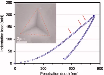 Figure 2 shows the similar load-displacement results ob-