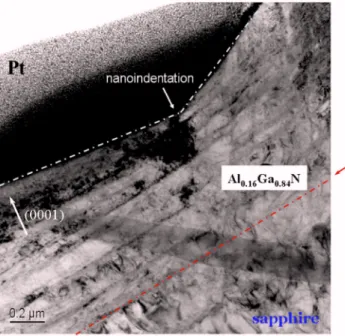 FIG. 3. 共Color online兲 Bright-field XTEM image of Al 0.16 Ga 0.84 N thin film subjected to an indentation load of 200 mN.