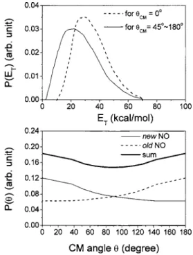 FIG. 5. Experimental TOF spectra of mass 34 probing the product from 18 O 共 1 D 兲+N2 O →N