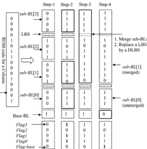 Fig. 6. Simulated maximum coupled voltage drops (V ) on a victim BL (512 cells) with various values for k and n.