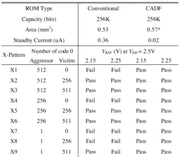 TABLE II