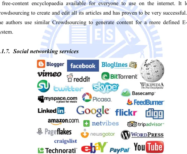 Figure 2-6: Social networking services, platforms and sites 