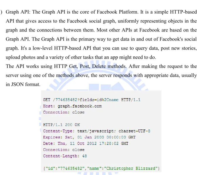 Figure 2-8: Example of Graph API request and data returned 