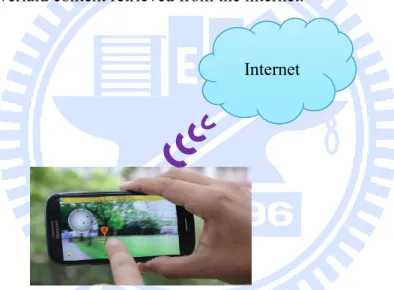 Figure 2-11: MAR Application with augmented content from Internet  Figure 2-12 shows a MAR based tourism application [14]