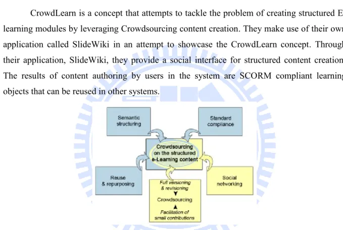 Figure 3-1: CrowdLearn Crowdsourcing Concept 