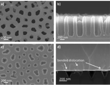 Figure 1a and 1b shows scanning electron microscope (SEM) im- im-ages of AAO on SiO 2 /GaN/sapphire substrate