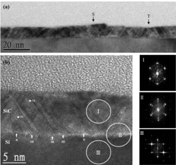 Figure 4. Cross-sectional view TEM micrographs taken at the SiC/Si 共100兲