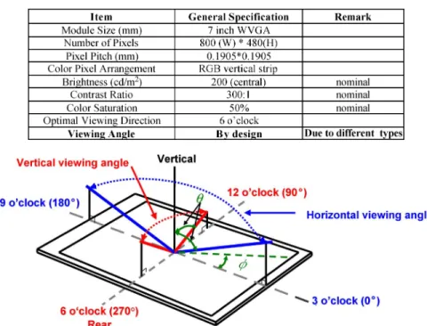 Fig. 2. Viewing angle definition. (Color version available online at http://ieeexplore.ieee.org.)