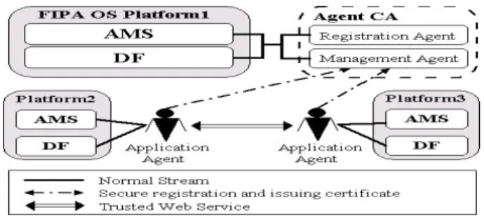 Fig. 2. APKI system implementation framework