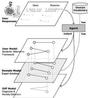 Figure 2 depicts the format of the instrument for eliciting user information, which is  based on the structure of the CPS test proposed by Wu et al