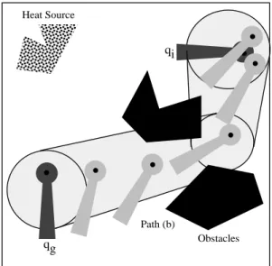 FIGURE 3: ROTATIONAL CONSTRAINTS