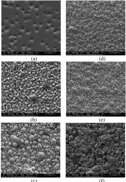 Figure 2. Surface SEM images of as-deposited selenium thin films for different plasma  power: (a)0W (b)50W (c)100W, and selenized CIGS thin films prepared from In/CuGa  metallic alloy and selenium thin films scanned 120times for different plasma power:  (d