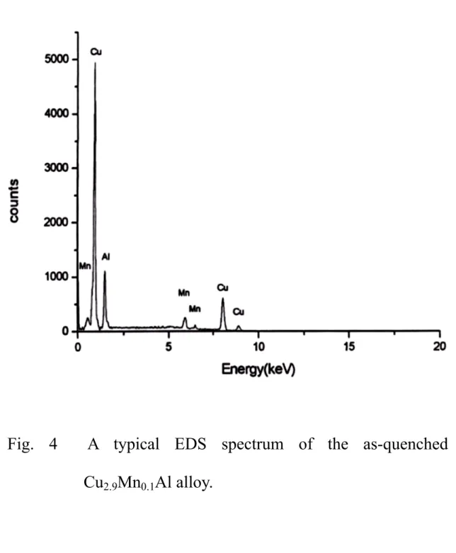 Fig. 4  A typical EDS spectrum of the as-quenched  Cu 2.9 Mn 0.1 Al alloy. 