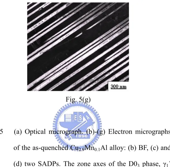 Fig. 5   (a) Optical micrograph. (b)-(g) Electron micrographs  of the as-quenched Cu 2.9 Mn 0.1 Al alloy: (b) BF, (c) and 