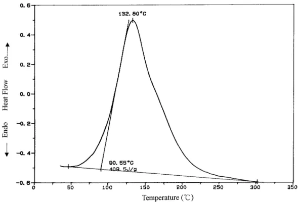 Figure 1 DSC thermogram in dynamic mode at a heating rate of 10°C/min.