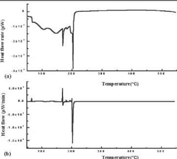 Fig. 4. Infrared spectra of polyimide cured at various temperatures.