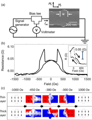 FIG. 1. (a) Schematic diagram of the measurement circuit and a scanning electron microscopy image of a single trap with a 150 nm width, the height of the protrusions is 50 nm on either side of the wire