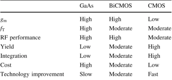 Fig. 1 Block diagram of the 24-GHz current-mode receiver front-end