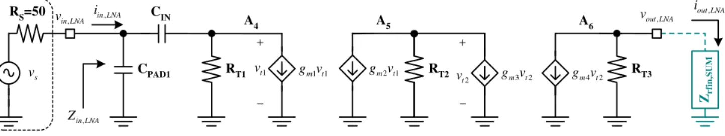 Fig. 3 Small-signal equivalent circuit of the current-mode LNA at the operating frequency x 0