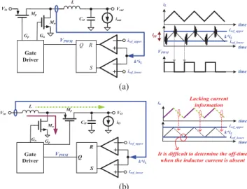 Fig. 1. Examples of current-ripple hysteresis control in (a) buck and (b) boost converter.