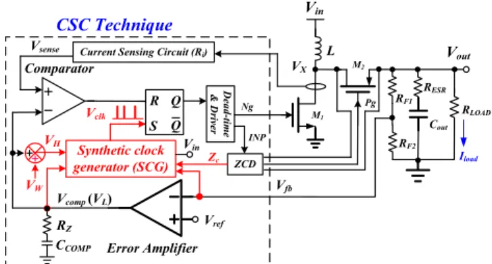 Fig. 2. (a) Synthetic current-ripple regulator. (b) Inductor current is emulated by the synthetic ripple which is a much cleaner signal.