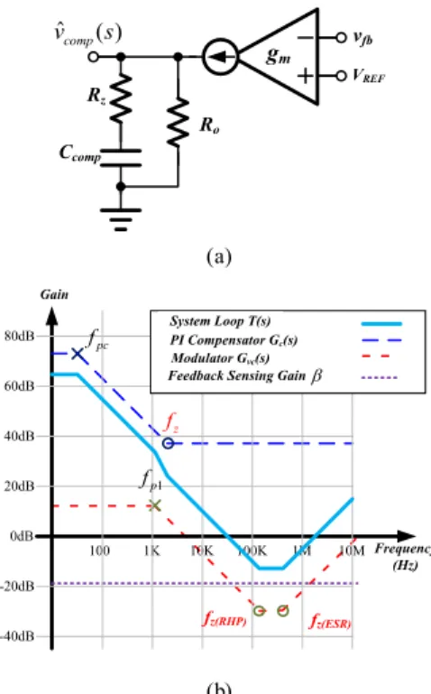 Fig. 15. Small-signal model of the proposed CSC technique. TABLE II