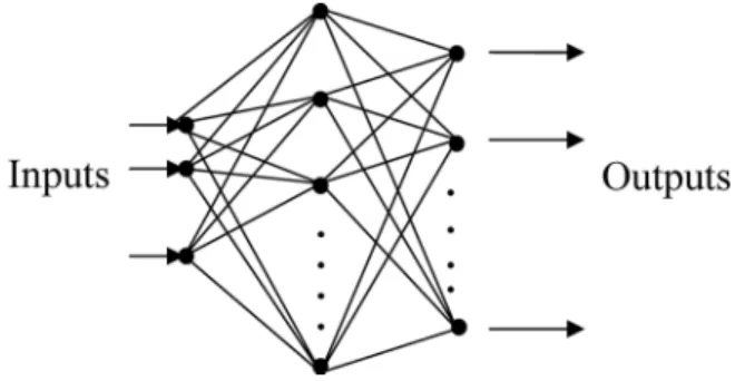 Figure 3. The back-propagation neural network structure.