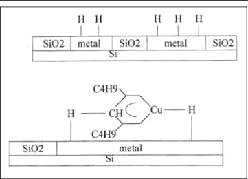 Fig. 6. TEM micrographs of Cu films deposited on TiW at 200 ° C and 500mTorr with 100sccm carrier gas flow rate of (a) H 2 , (b) Ar, and (c) N 2 .