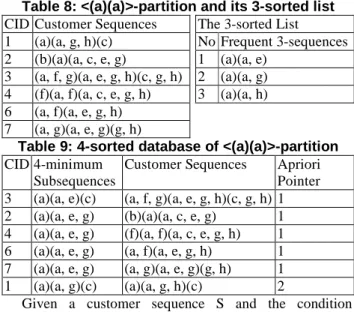 Figure 5: The Apriori-KMS Algorithm  Example 3.3. Let  δ  be 3. Take the <(a)(a)>-partition and  its 3-sorted list in Table 8 as an example