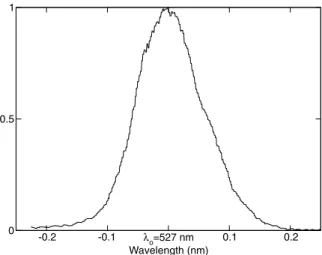 Figure 5. Spectrum of the second-harmonic pulses at 527 nm with an FWHM of 0.13 nm. -8 -4 0 4 8 Time (ps)00.51