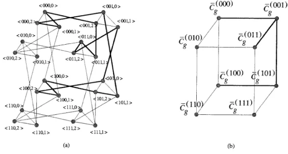 FIG. 2. (a) Another layout of BF 3 ; (b) the graph BF 3 G .