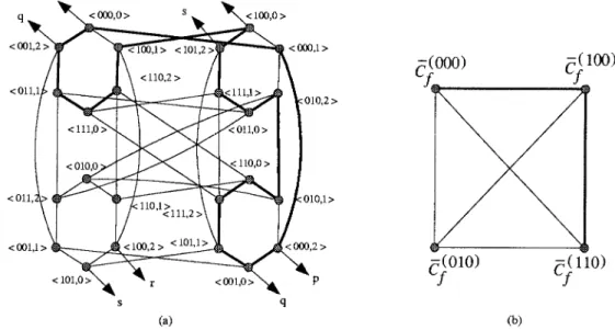 FIG. 3. (a) Another layout of BF 3 ; (b) the graph BF 3