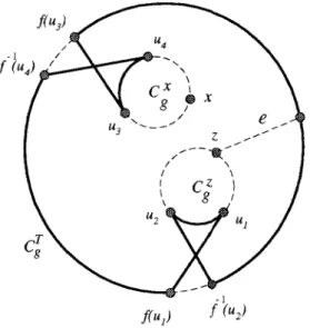 FIG. 7. An illustration for the Case 2.2.2 with n ⫽ 3, S 3 ⫽ {(u 3 , f(u 3 )),