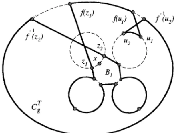 FIG. 9. An illustration for the Case 1.2 with n ⫽ 3 and S ⫽ {(u 1 , f(u 1 )),