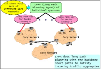 Figure 5.  LPPA 