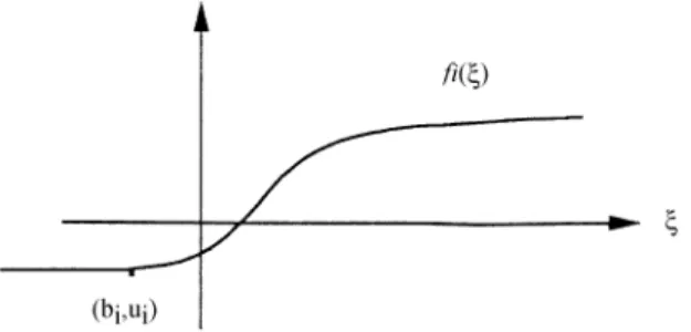 Fig. 3. One-sided saturated signal function.
