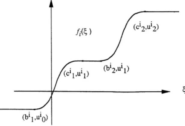 Fig. 4. Multi-saturated signal function.