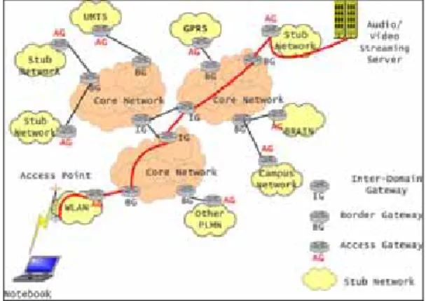 Fig. 1.   Simplified All-IP Network Architecture 