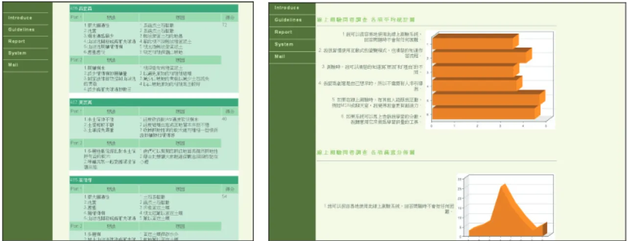 Figure 5. Statistics report module for students’ scores and survey results 