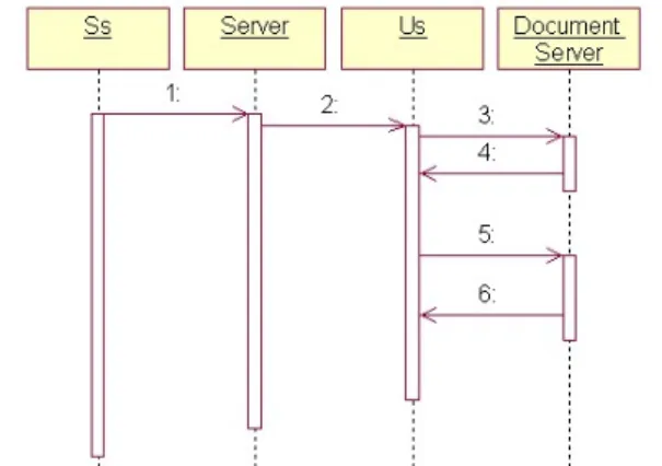 Figure 1. Sequence diagram of applying the  VoiceXML dialog model to a MUVE  