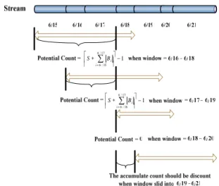 Figure 10: DT_maintenance 